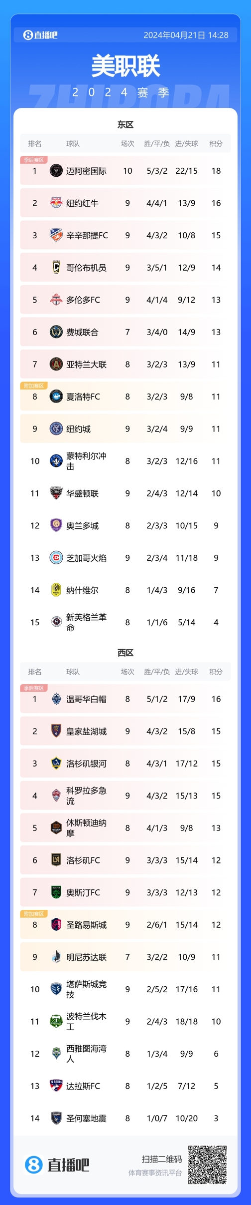 梅西2024解锁新奖杯？为时尚早？迈阿密国际2连胜继续领跑MLS