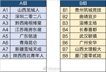 2024中冠联赛总决赛抽签结果和比赛日程